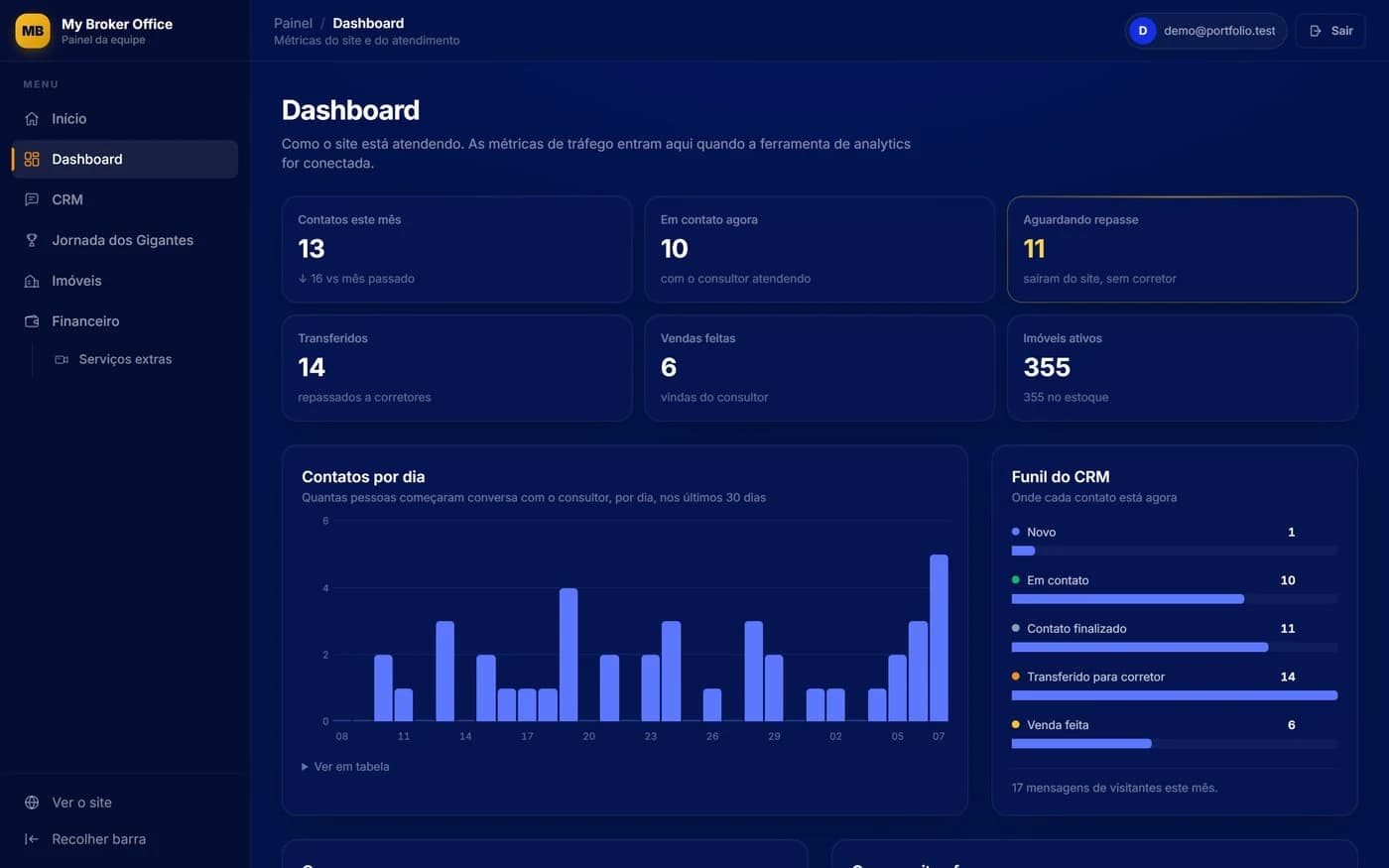 My Broker Office — Operations dashboard. Actual system interfaces captured in a demonstration environment. Administrative names, contacts, conversations and amounts are sample data, not business results.